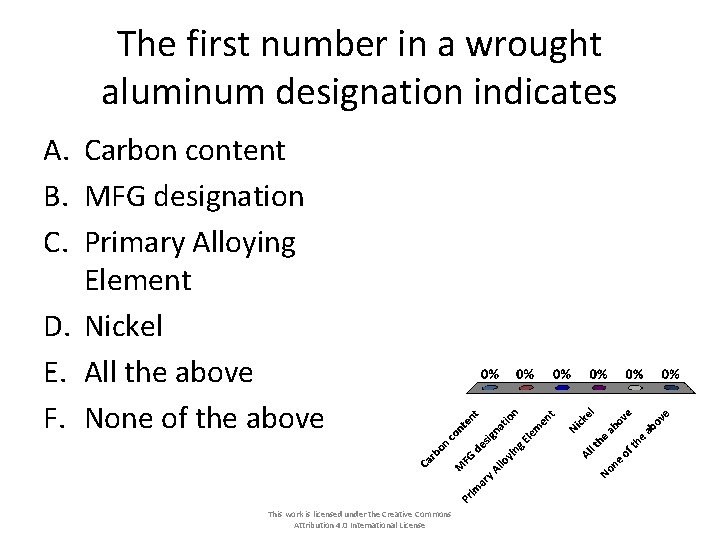 The first number in a wrought aluminum designation indicates A. Carbon content B. MFG The first number in a wrought aluminum designation indicates A. Carbon content B. MFG