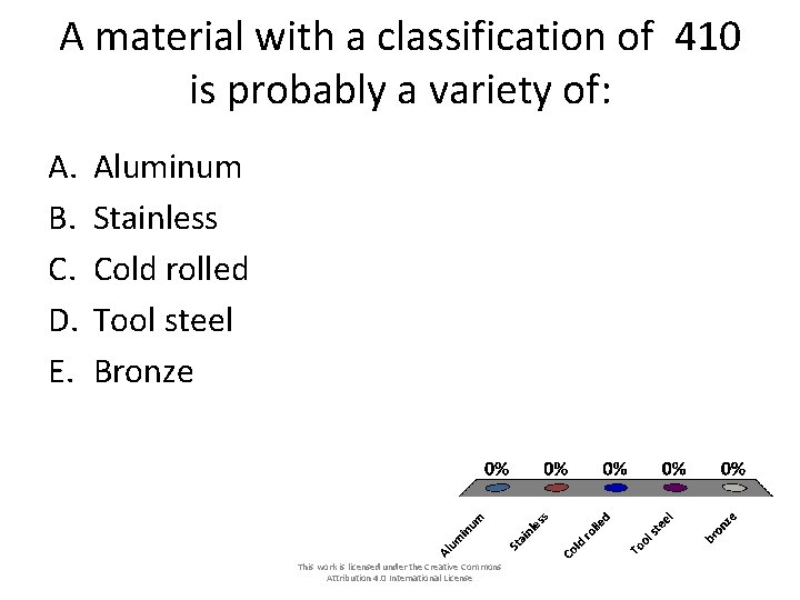 A material with a classification of 410 is probably a variety of: A. B. A material with a classification of 410 is probably a variety of: A. B.