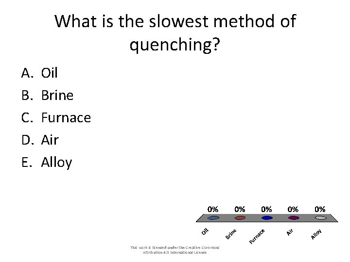 What is the slowest method of quenching? A. B. C. D. E. Oil Brine What is the slowest method of quenching? A. B. C. D. E. Oil Brine