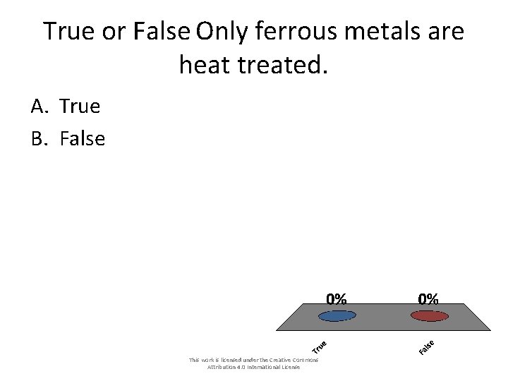 True or False Only ferrous metals are heat treated. A. True B. False This True or False Only ferrous metals are heat treated. A. True B. False This