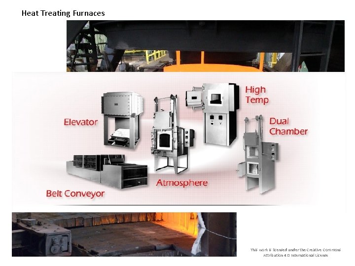 Heat Treating Furnaces This work is licensed under the Creative Commons Attribution 4. 0 Heat Treating Furnaces This work is licensed under the Creative Commons Attribution 4. 0