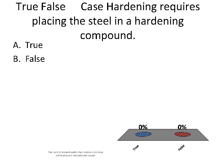 True False Case Hardening requires placing the steel in a hardening compound. A. True True False Case Hardening requires placing the steel in a hardening compound. A. True
