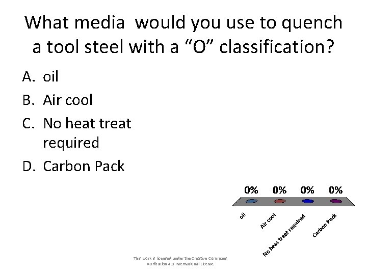 What media would you use to quench a tool steel with a “O” classification? What media would you use to quench a tool steel with a “O” classification?