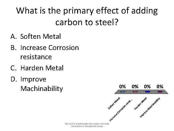 What is the primary effect of adding carbon to steel? A. Soften Metal B. What is the primary effect of adding carbon to steel? A. Soften Metal B.