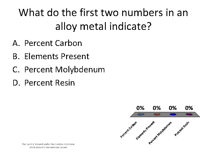 What do the first two numbers in an alloy metal indicate? A. B. C. What do the first two numbers in an alloy metal indicate? A. B. C.