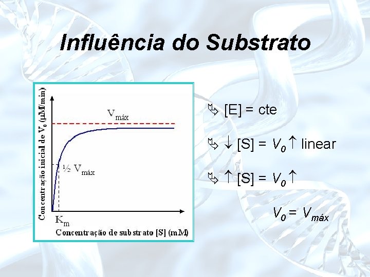 Influência do Substrato Ä [E] = cte Ä [S] = V 0 linear Ä
