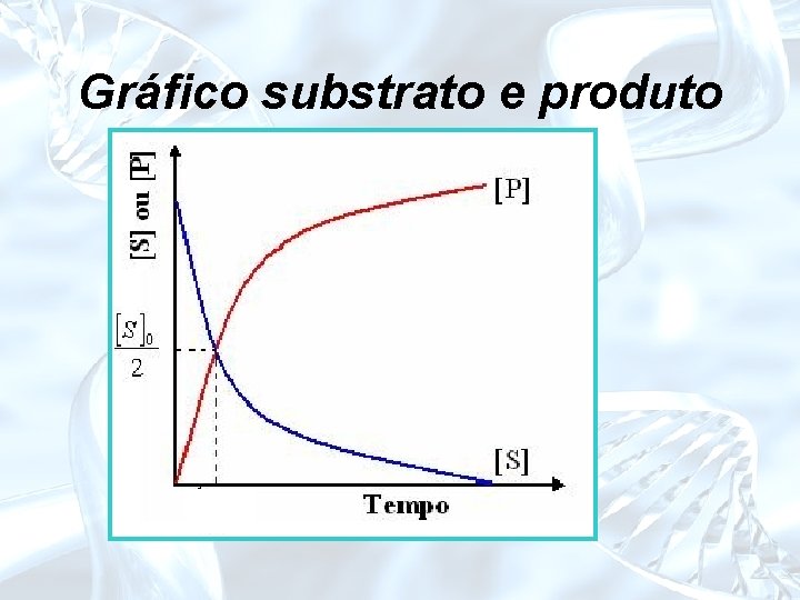 Gráfico substrato e produto 