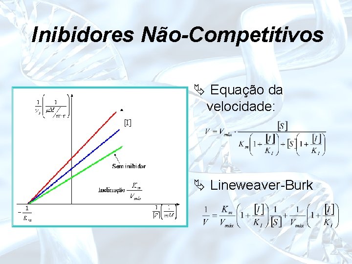 Inibidores Não-Competitivos Ä Equação da velocidade: Ä Lineweaver-Burk 