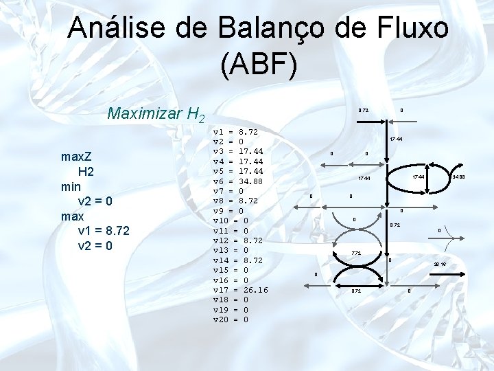 Análise de Balanço de Fluxo (ABF) Maximizar H 2 max. Z H 2 min