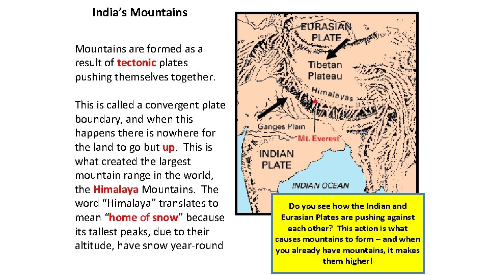 India’s Mountains are formed as a result of tectonic plates pushing themselves together. This