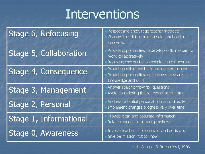 Interventions Stage 6, Refocusing Stage 5, Collaboration n n Stage 4, Consequence Stage 3,