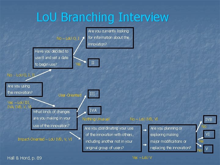 Lo. U Branching Interview Are you currently looking No – Lo. U O, I