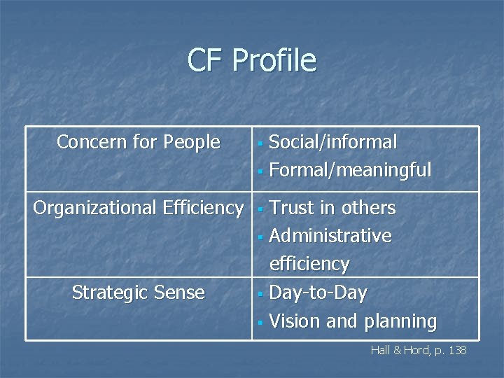 CF Profile Concern for People § Organizational Efficiency § Strategic Sense Social/informal § Formal/meaningful