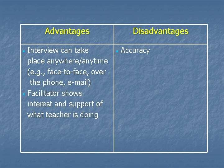 Advantages Interview can take place anywhere/anytime (e. g. , face-to-face, over the phone, e-mail)