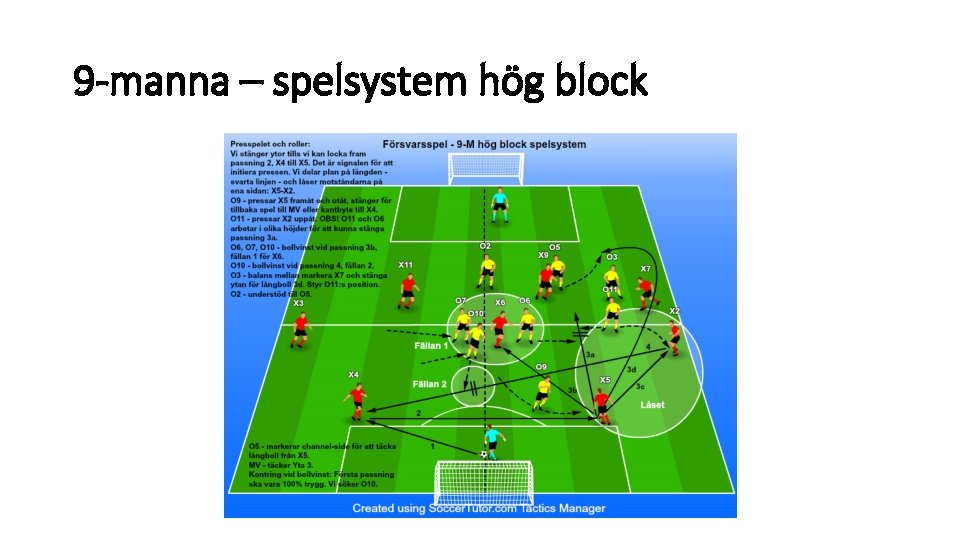 9 -manna – spelsystem hög block 