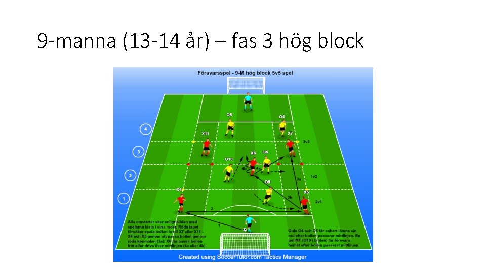 9 -manna (13 -14 år) – fas 3 hög block 
