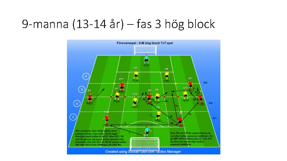 9 -manna (13 -14 år) – fas 3 hög block 