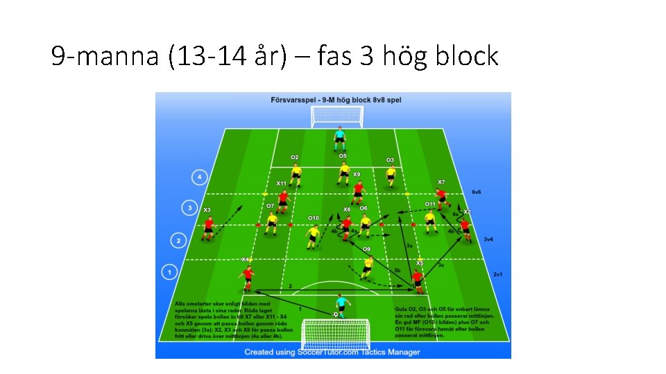 9 -manna (13 -14 år) – fas 3 hög block 