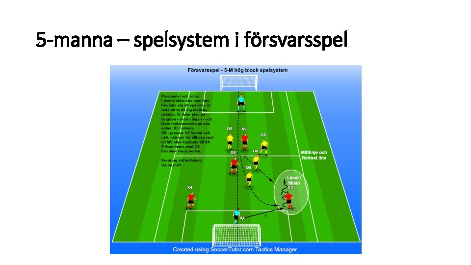 5 -manna – spelsystem i försvarsspel 