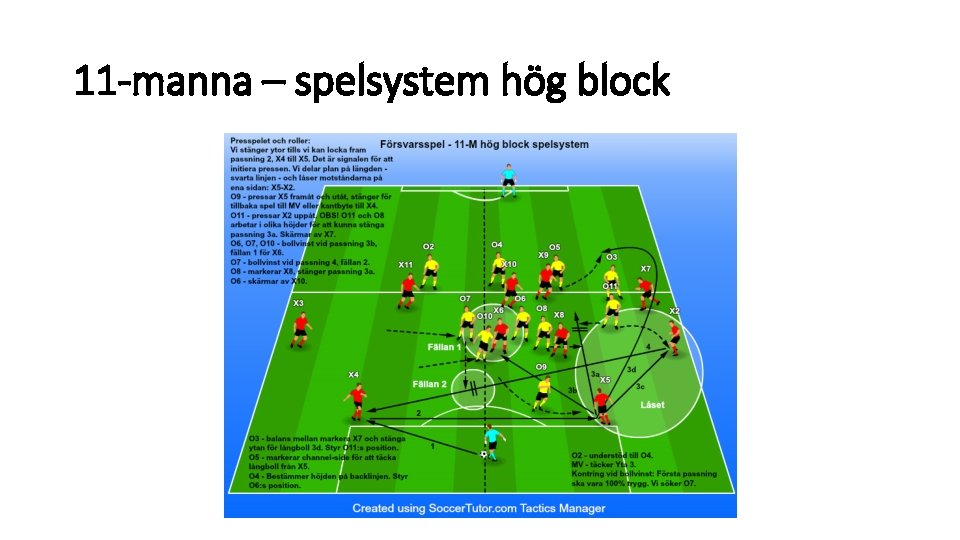 11 -manna – spelsystem hög block 