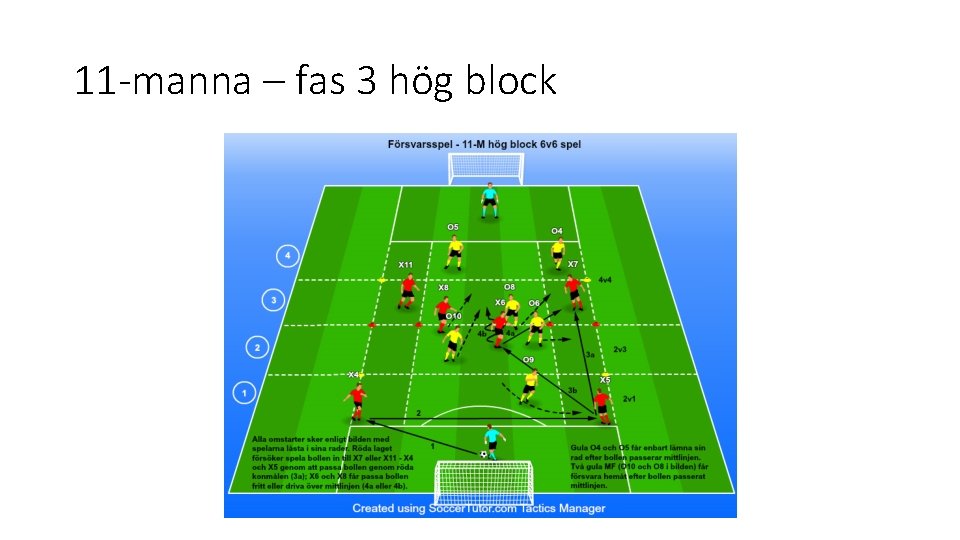 11 -manna – fas 3 hög block 