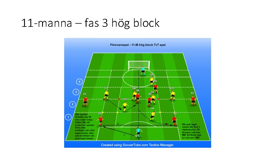 11 -manna – fas 3 hög block 