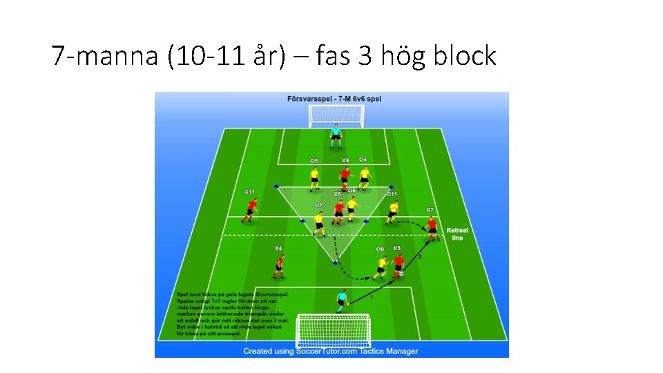 7 -manna (10 -11 år) – fas 3 hög block 