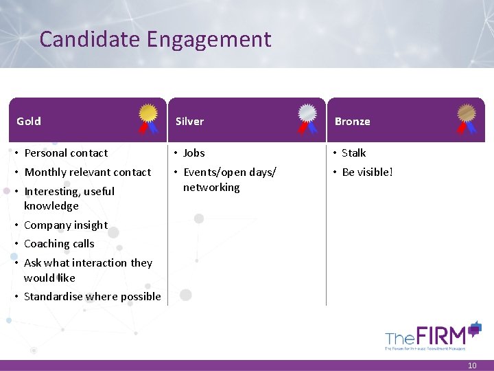 Candidate Engagement Gold Silver • Personal contact • Jobs • Monthly relevant contact •