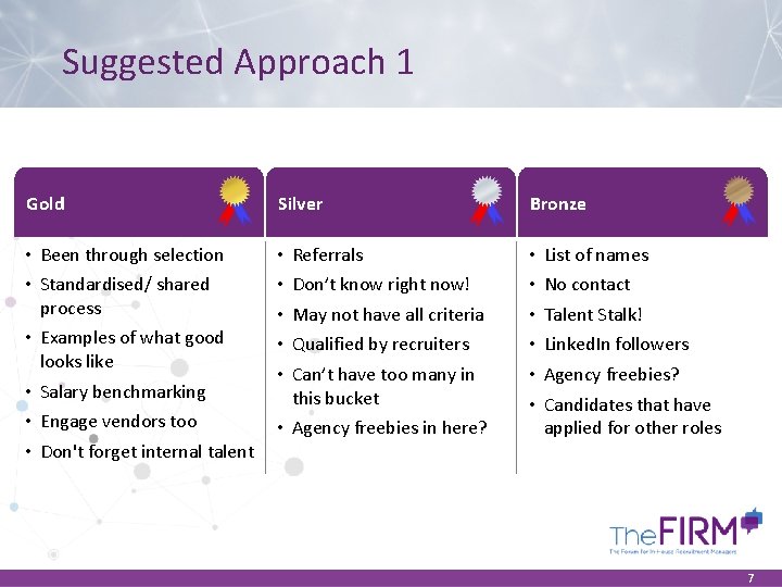 Suggested Approach 1 Gold Silver • Been through selection • Standardised/ shared process •