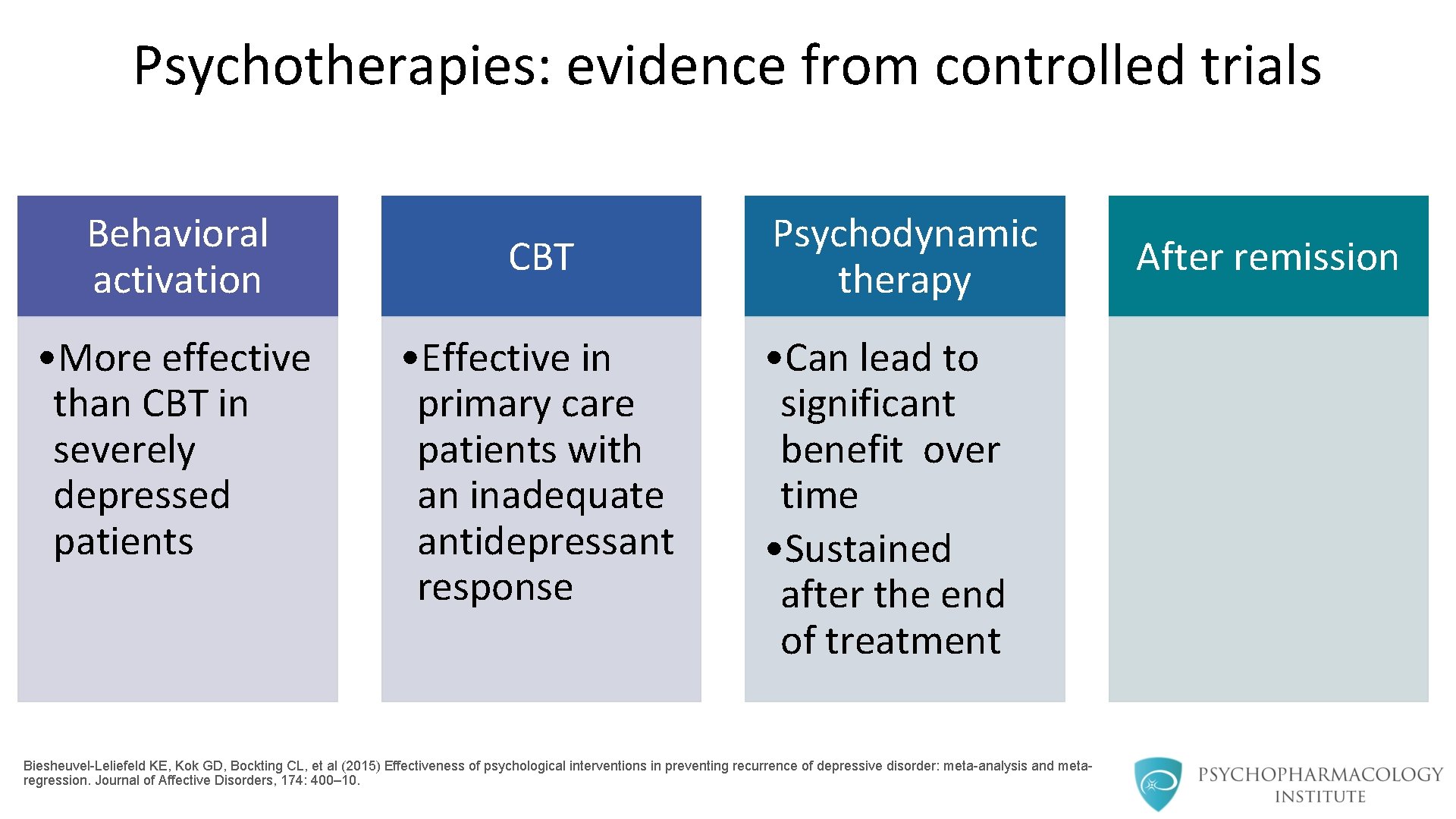 Psychotherapies: evidence from controlled trials Behavioral activation • More effective than CBT in severely