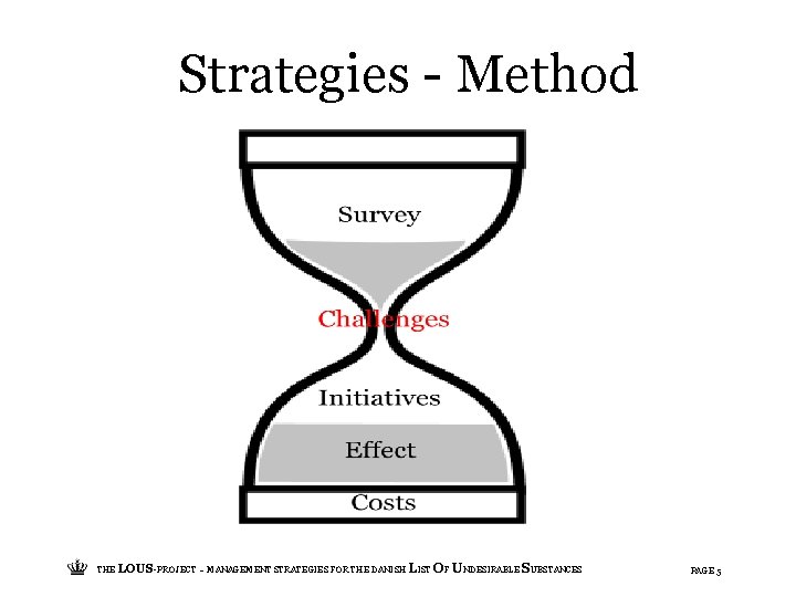 Strategies - Method THE LOUS-PROJECT – MANAGEMENT STRATEGIES FOR THE DANISH LIST OF UNDESIRABLE