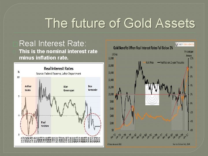 The future of Gold Assets � Real � Interest Rate: This is the nominal