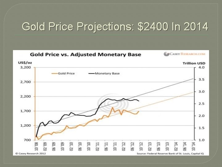 Gold Price Projections: $2400 In 2014 