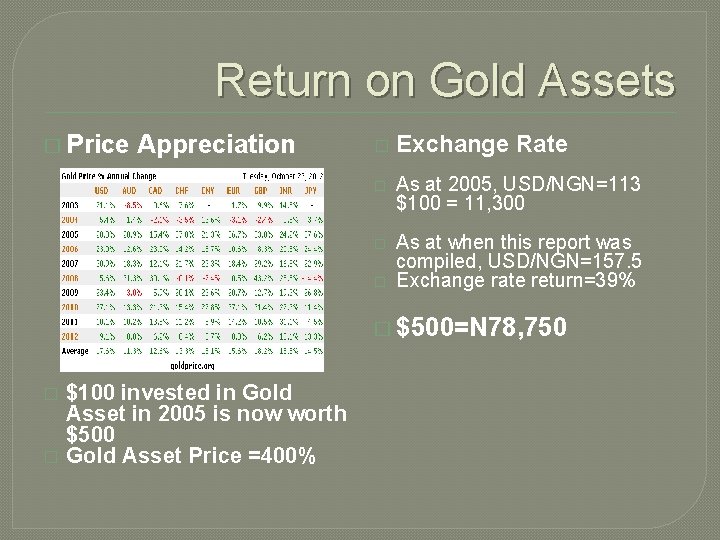 Return on Gold Assets � Price Appreciation � Exchange Rate � As at 2005,