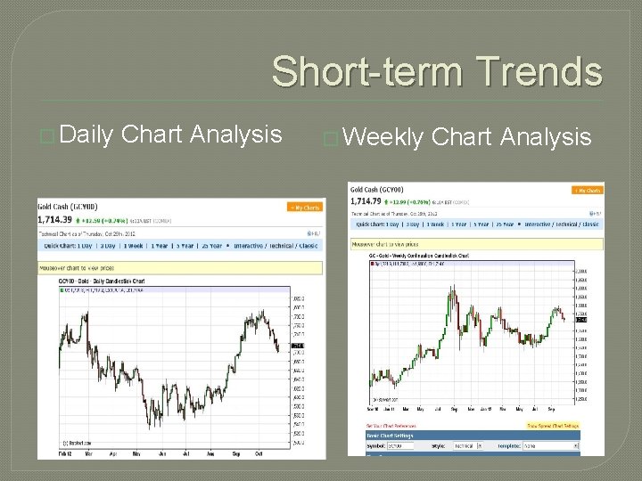 Short-term Trends � Daily Chart Analysis � Weekly Chart Analysis 