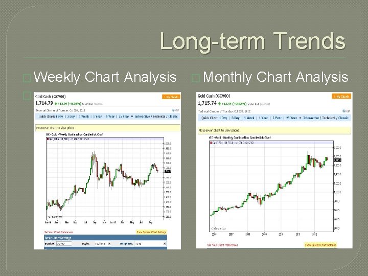Long-term Trends � Weekly � Chart Analysis � Monthly Chart Analysis 