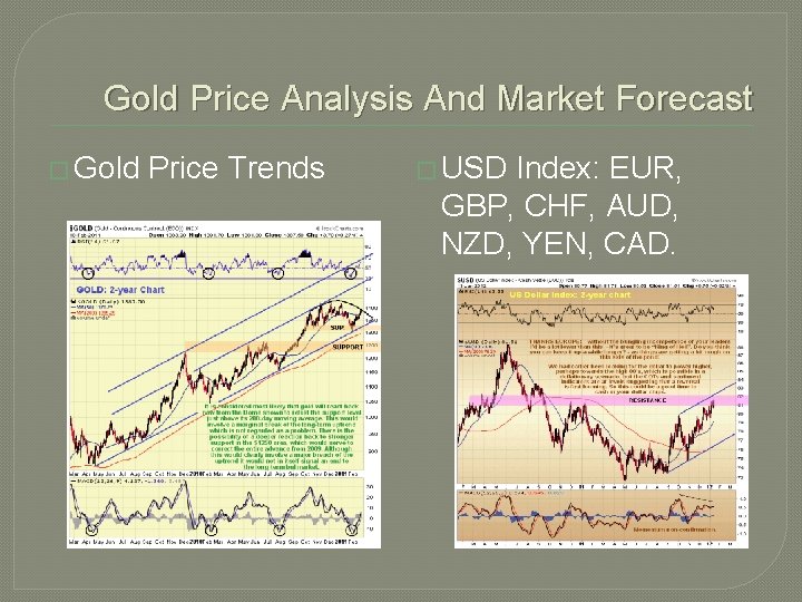 Gold Price Analysis And Market Forecast � Gold Price Trends � USD Index: EUR,