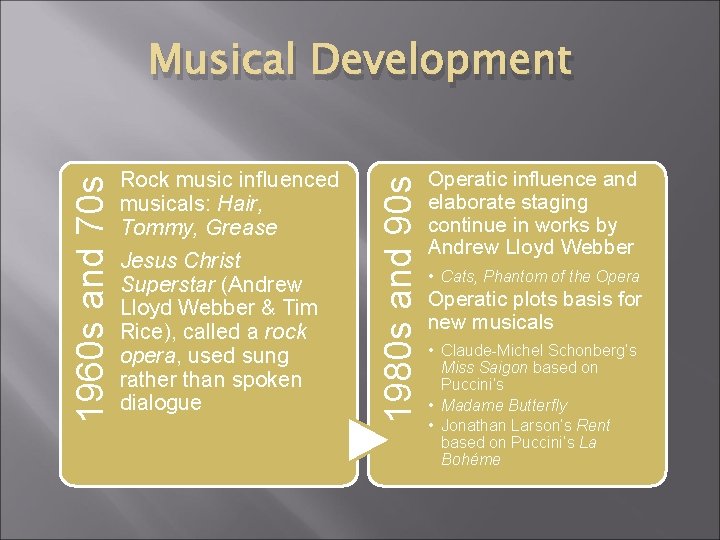 Rock music influenced musicals: Hair, Tommy, Grease Jesus Christ Superstar (Andrew Lloyd Webber &