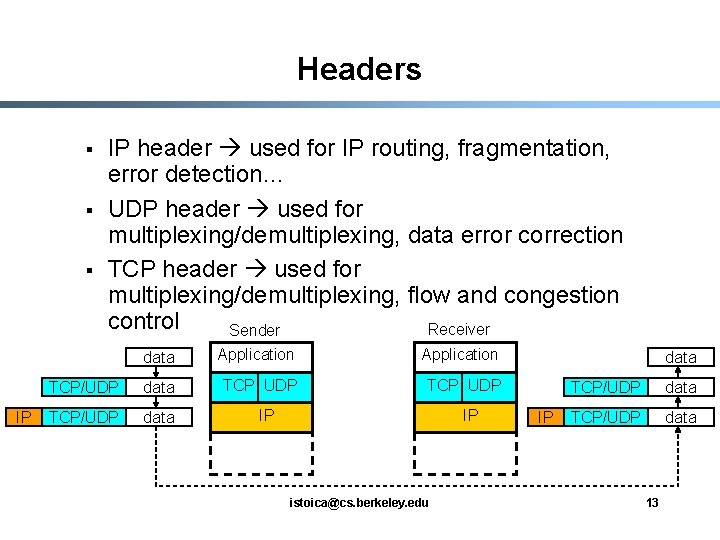 Headers § § § IP IP header used for IP routing, fragmentation, error detection…