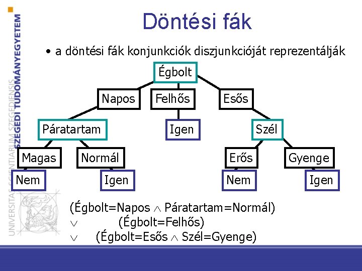 Döntési fák • a döntési fák konjunkciók diszjunkcióját reprezentálják Égbolt Napos Páratartam Magas Nem