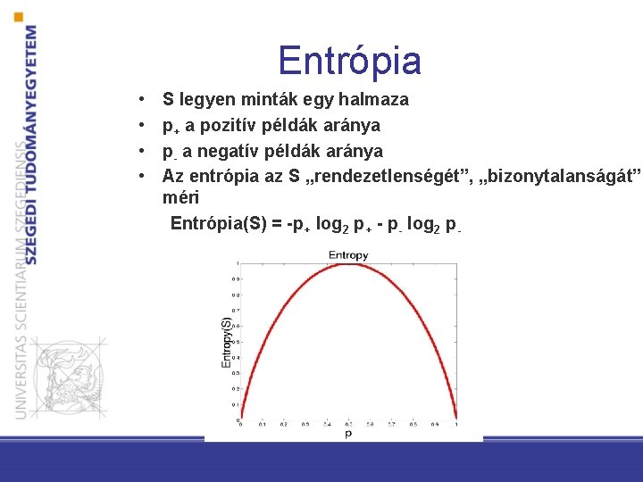 Entrópia • • S legyen minták egy halmaza p+ a pozitív példák aránya p-
