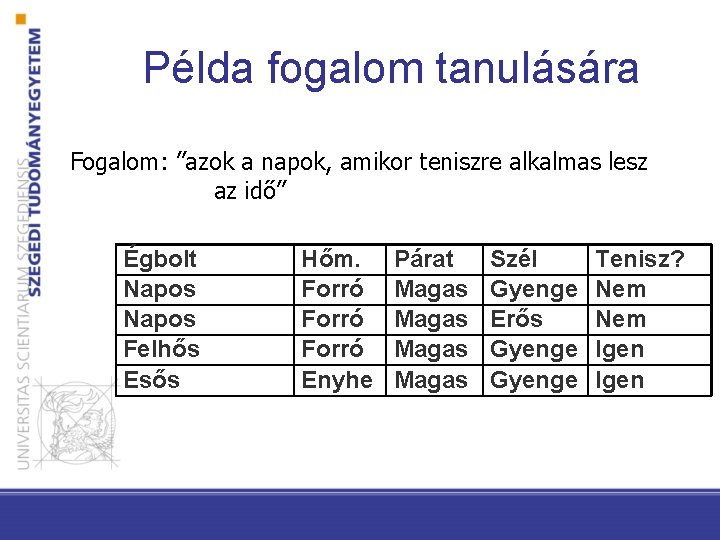 Példa fogalom tanulására Fogalom: ”azok a napok, amikor teniszre alkalmas lesz az idő” Égbolt