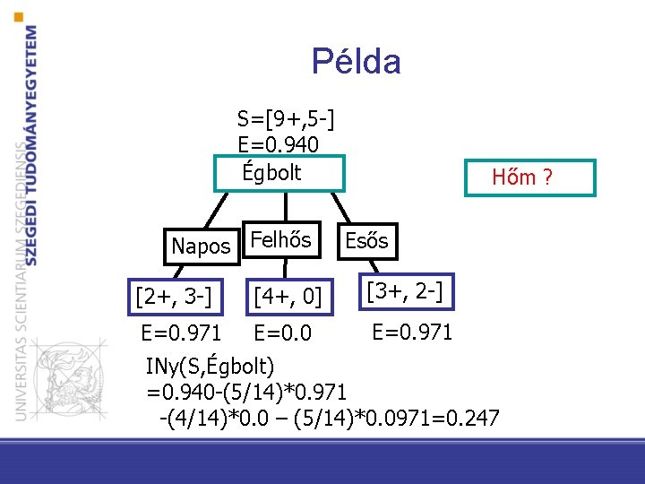 Példa S=[9+, 5 -] E=0. 940 Égbolt Napos Felhős Hőm ? Esős [2+, 3