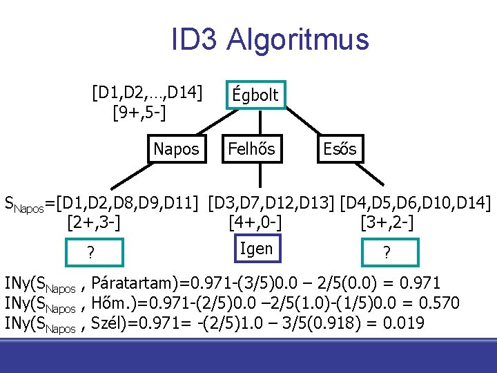 ID 3 Algoritmus [D 1, D 2, …, D 14] [9+, 5 -] Égbolt
