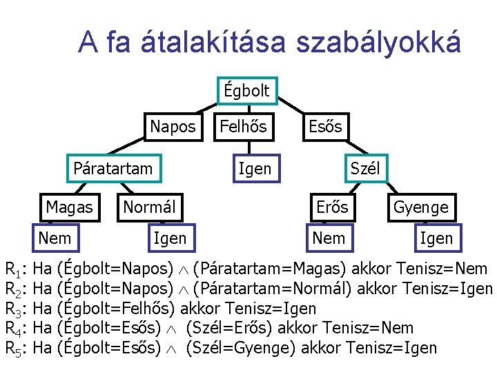 A fa átalakítása szabályokká Égbolt Napos Páratartam Magas Nem R 1: R 2: R