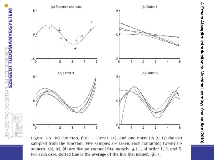 © Ethem Alpaydin: Introduction to Machine Learning. 2 nd edition (2010) 