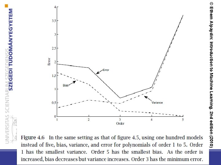 © Ethem Alpaydin: Introduction to Machine Learning. 2 nd edition (2010) 