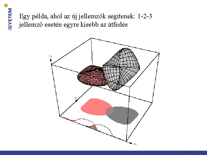 Egy példa, ahol az új jellemzők segítenek: 1 -2 -3 jellemző esetén egyre kisebb
