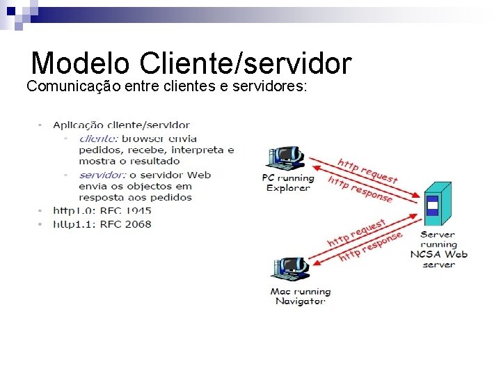 Modelo Cliente/servidor Comunicação entre clientes e servidores: 