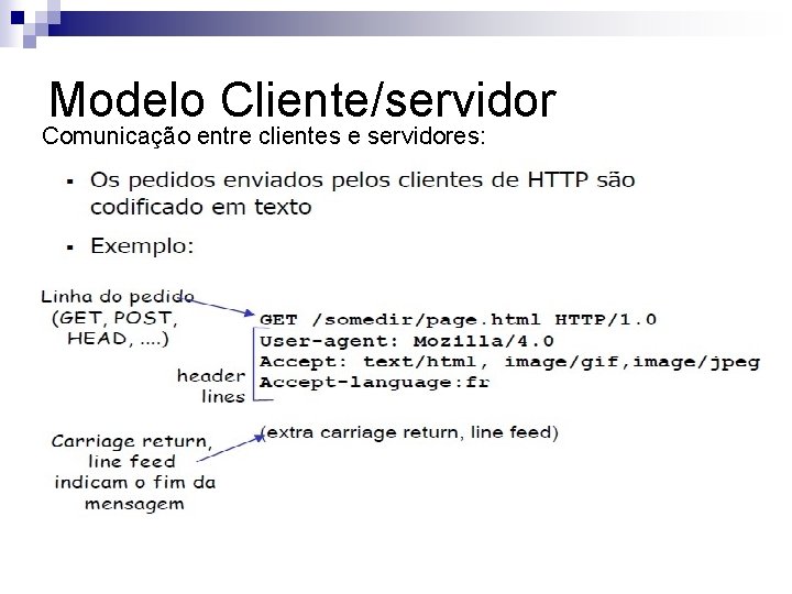 Modelo Cliente/servidor Comunicação entre clientes e servidores: 